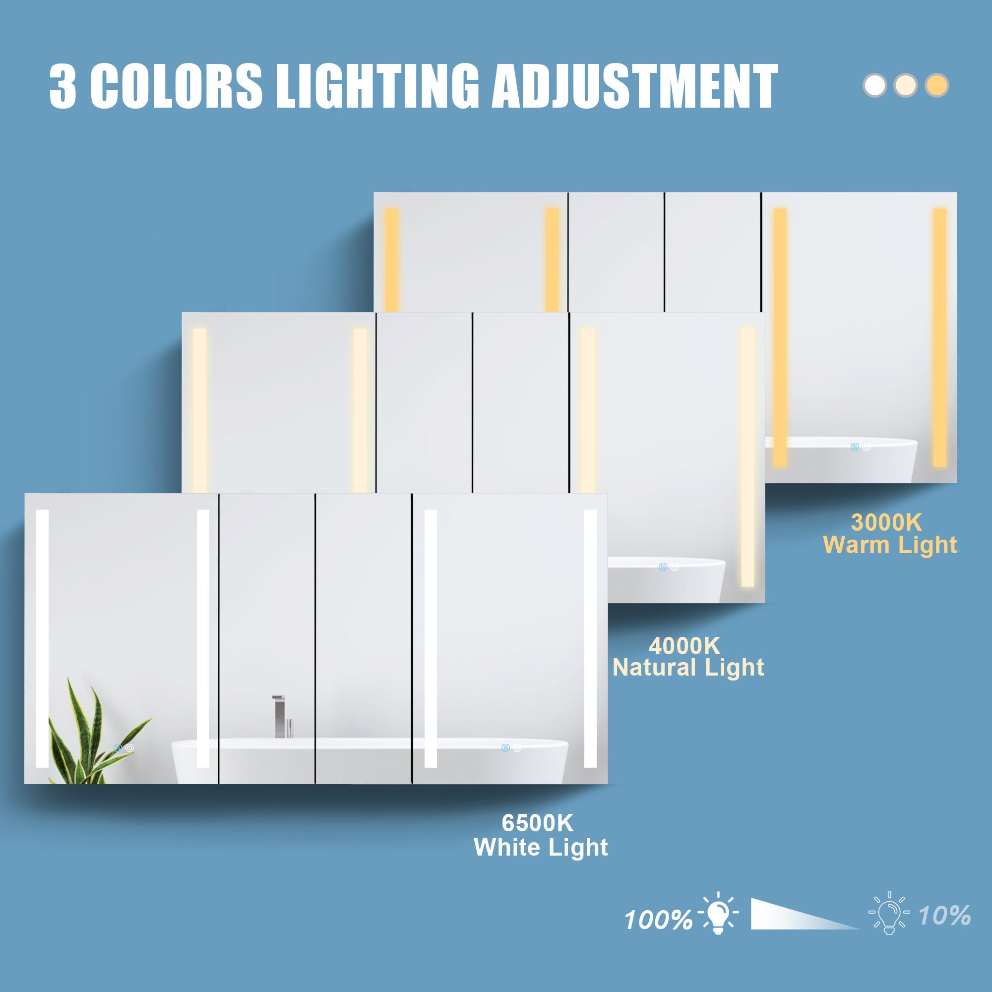 60x30 Inch LED Bathroom Medicine Cabinet Surface Mount Double Door Lighted Medicine Cabinet, Medicine Cabinets for Bathroom with Mirror Defogging, Dimmer White