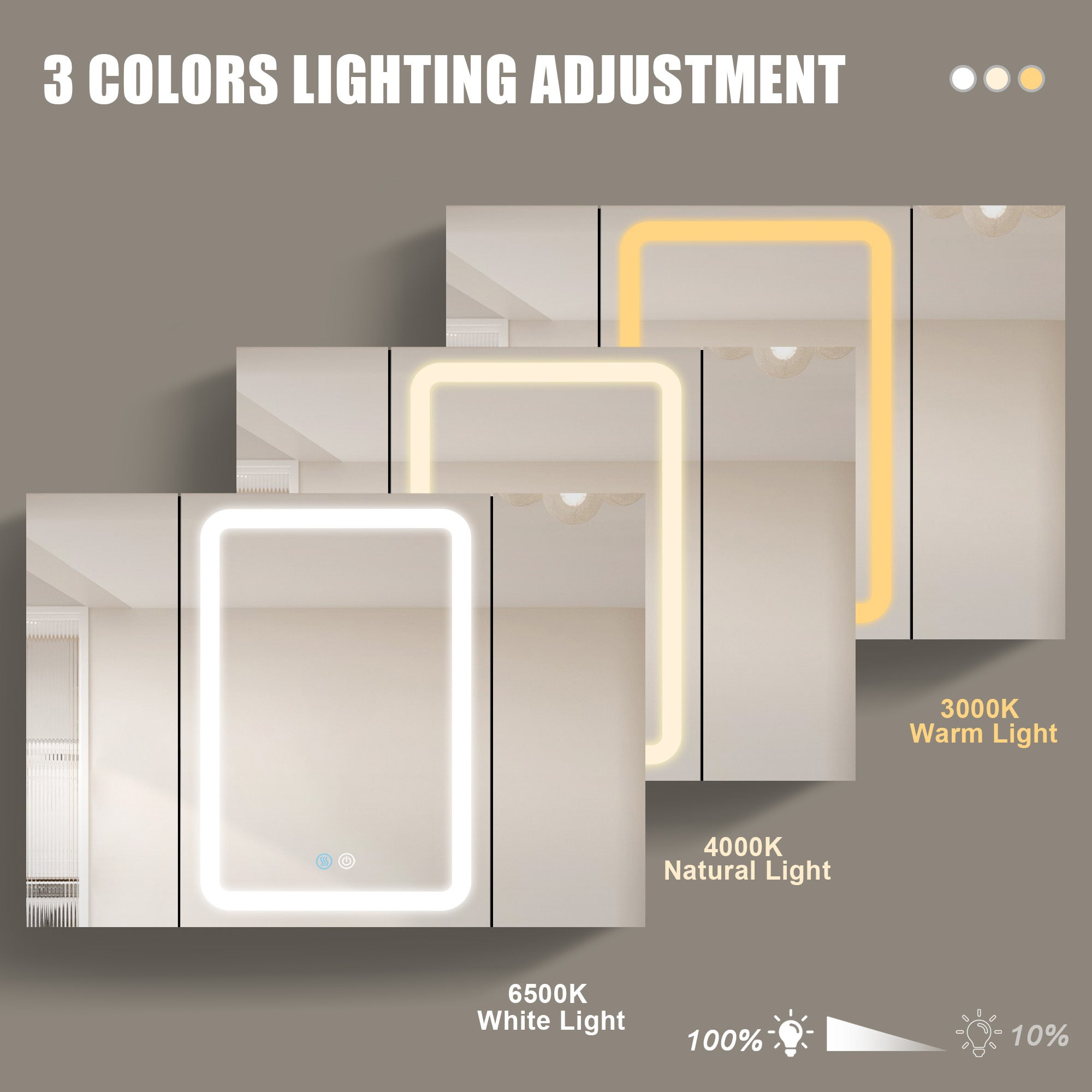 40x30 Inch LED Bathroom Medicine Cabinet Surface Mount Double Door Lighted Medicine Cabinet, Medicine Cabinets for Bathroom with Mirror Defogging, Dimmer White