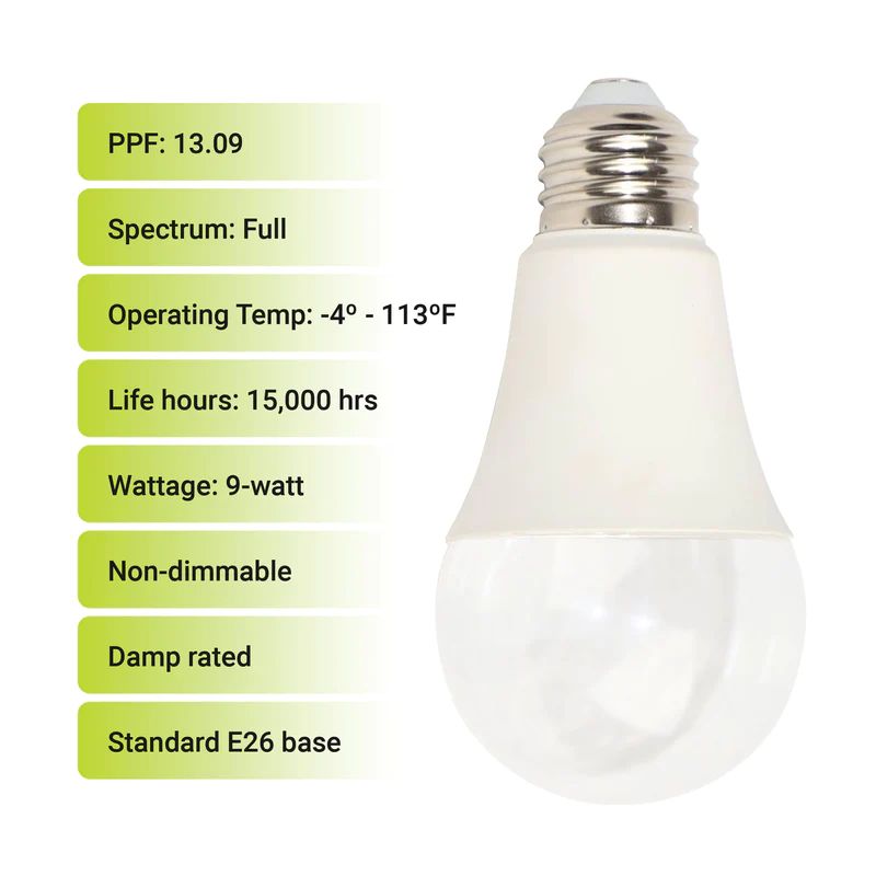 8.5-Watt A19 13.09 PPF Wide Spectrum Grow Light Bulb with E26 Base for Plant Growing, a Light Bulb Included (12-Pack)