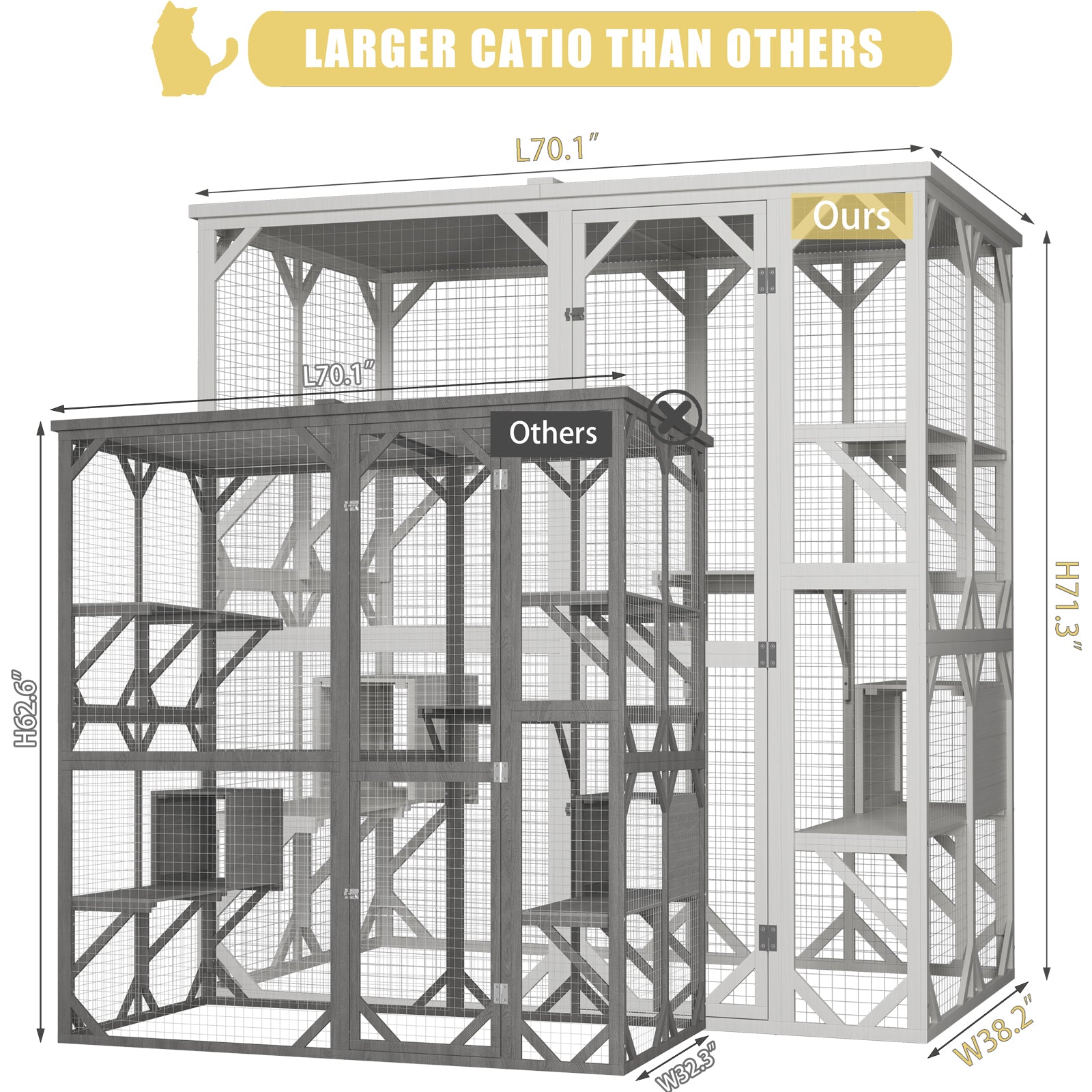 Catio Outdoor Cat Enclosure with Roof