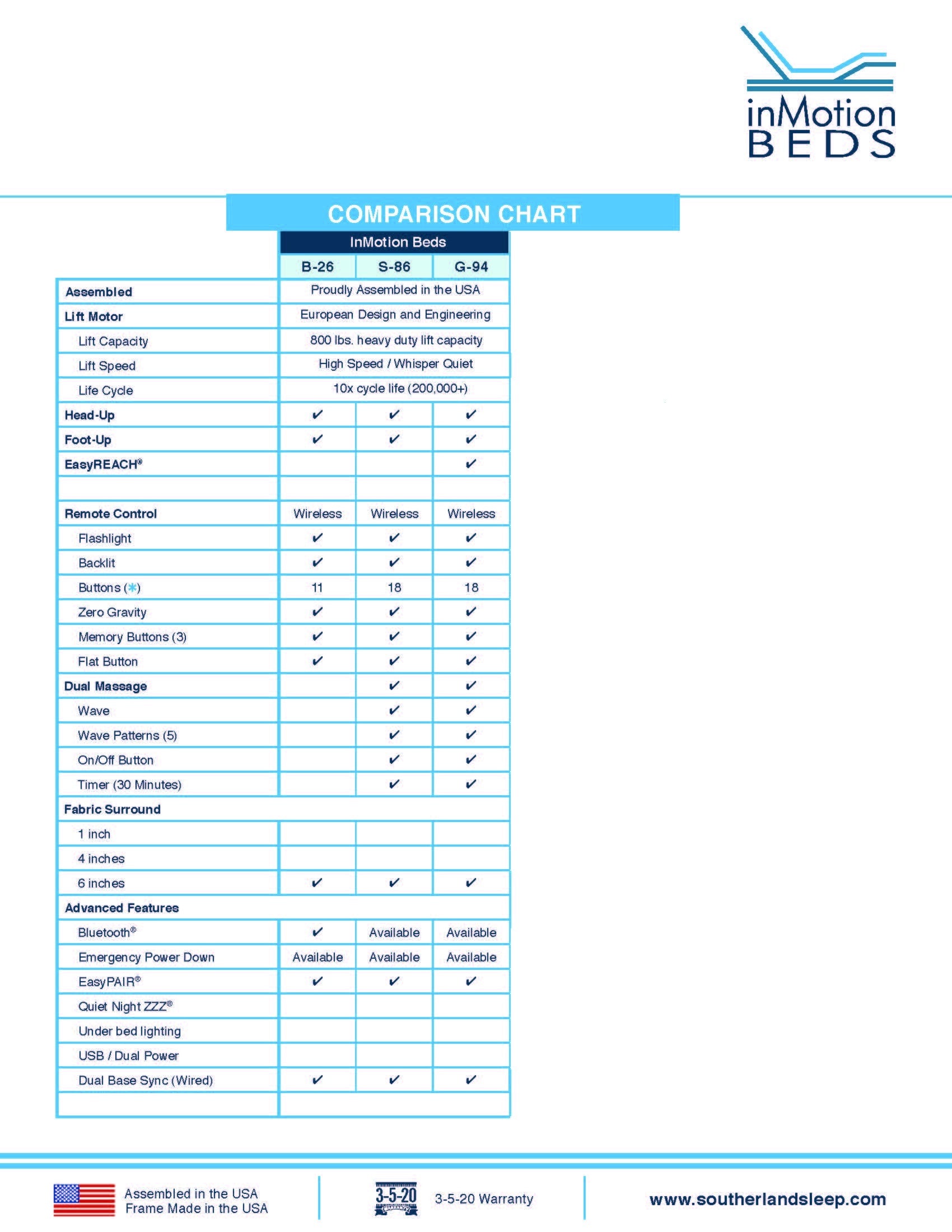 S86 InMotion Silver Power Full XL Bed Frame,Base 54x80x6