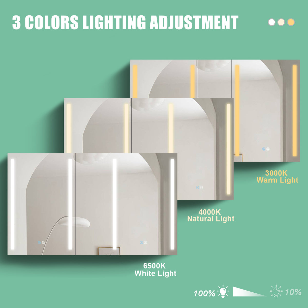 50x30 Inch LED Bathroom Medicine Cabinet Surface Mount Double Door Lighted Medicine Cabinet, Medicine Cabinets for Bathroom with Mirror Defogging, Dimmer White